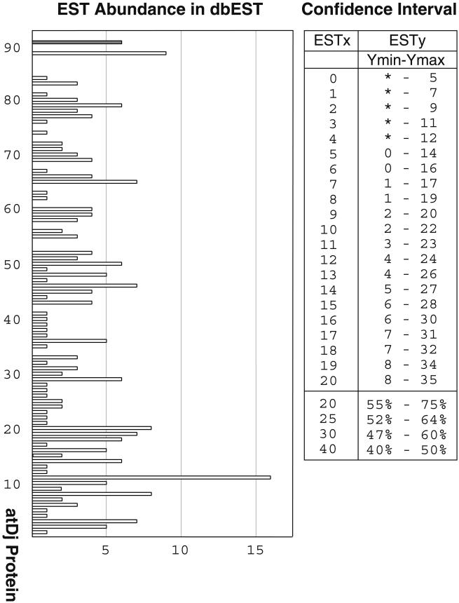 Fig 2.