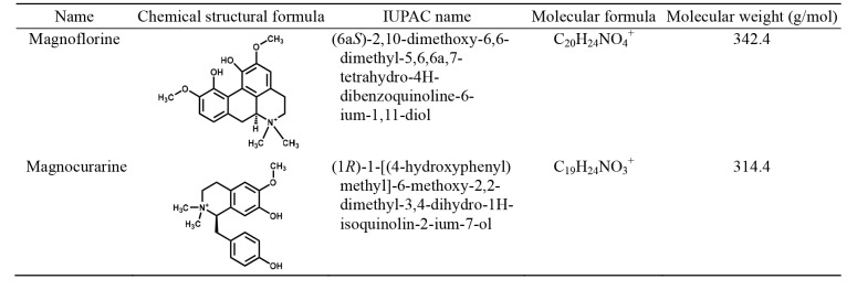 Table 4