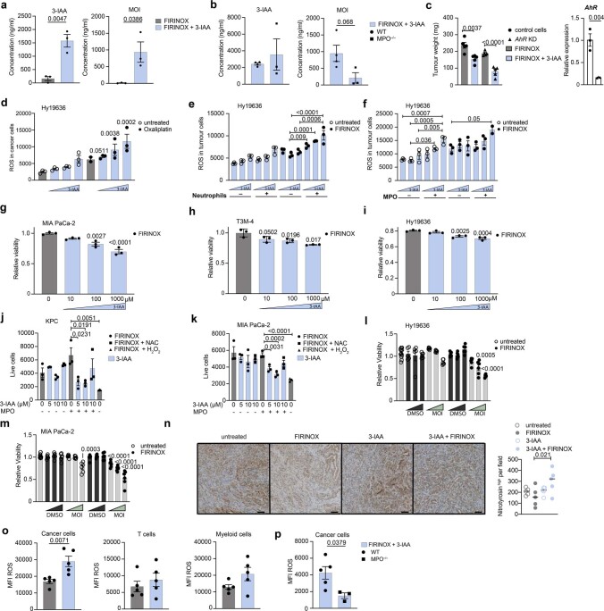 Extended Data Fig. 7