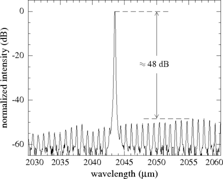 Figure 11.