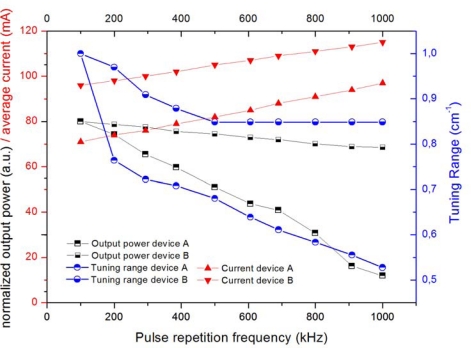 Figure 9.