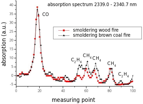 Figure 10.