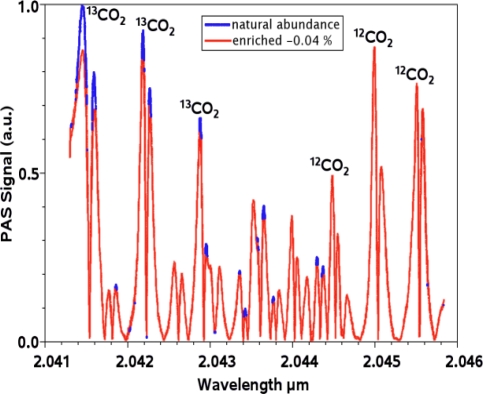 Figure 12.