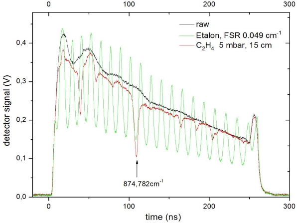 Figure 8.