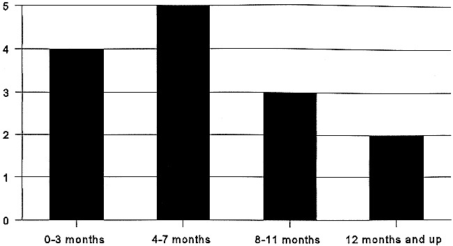 fig 2.