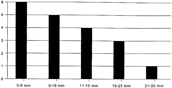 fig 1.