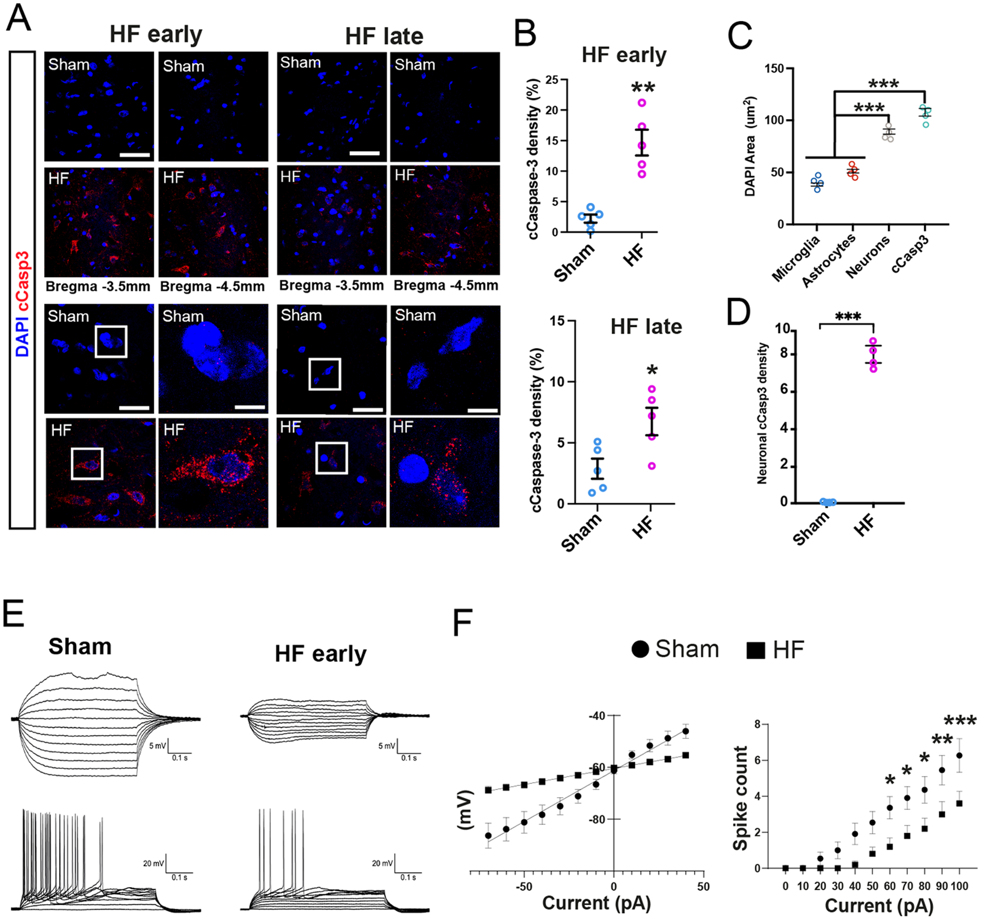 Figure 3-