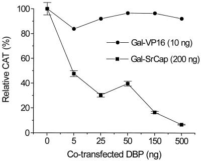 FIG. 7