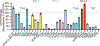 Fig 4.