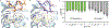 Extended Data Figure 7.