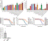 Extended Data Figure 2.