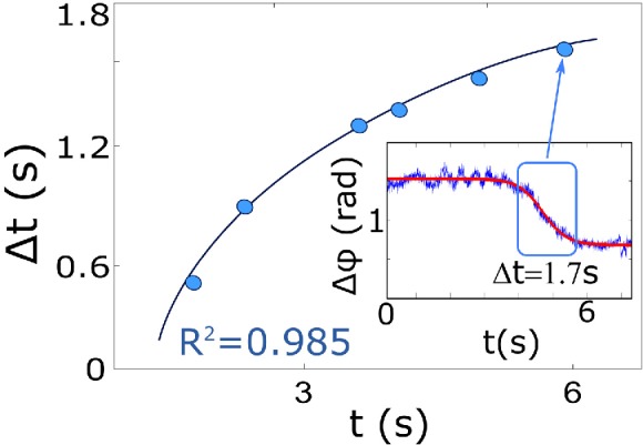 Fig. 6