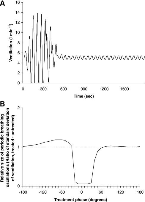 Fig. 13.