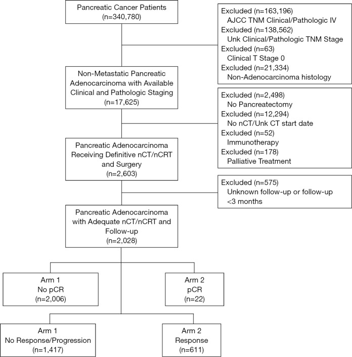 Figure S1