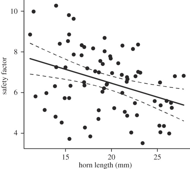 Figure 4.