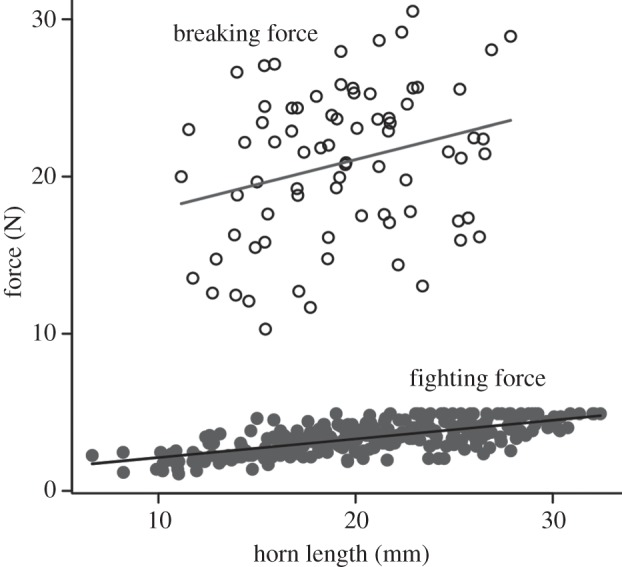 Figure 3.