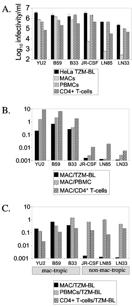 FIG. 4.