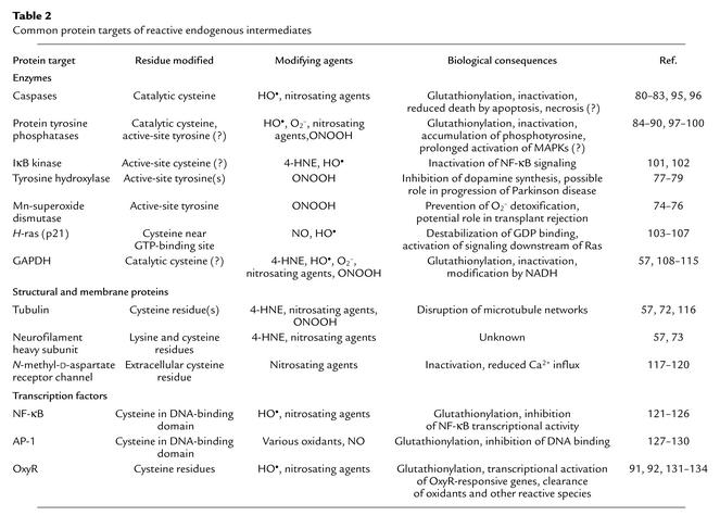 graphic file with name JCI0318022.t2.jpg