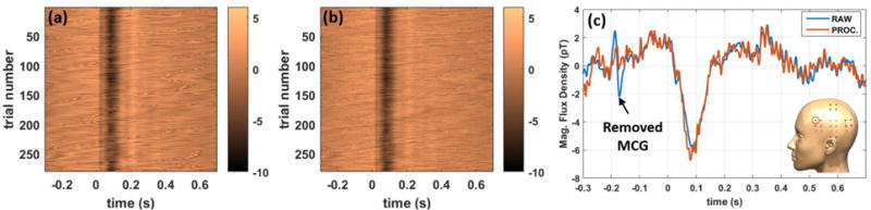 Figure 7