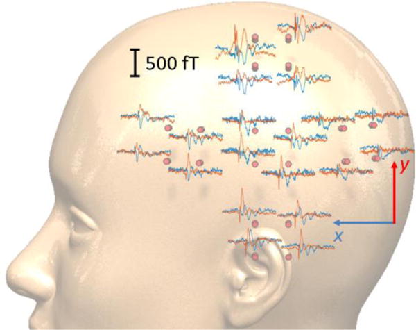 Figure 9