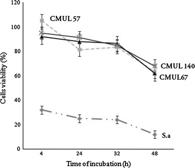 Fig. 1