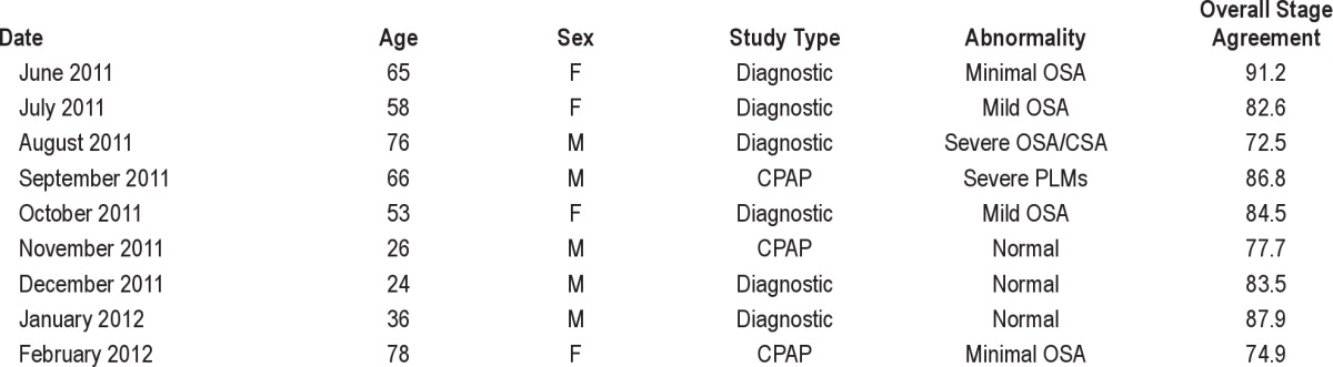 graphic file with name jcsm.9.1.81.t01.jpg