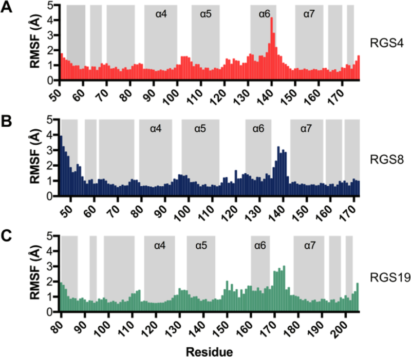 Figure 4.