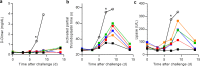 Extended Data Figure 5