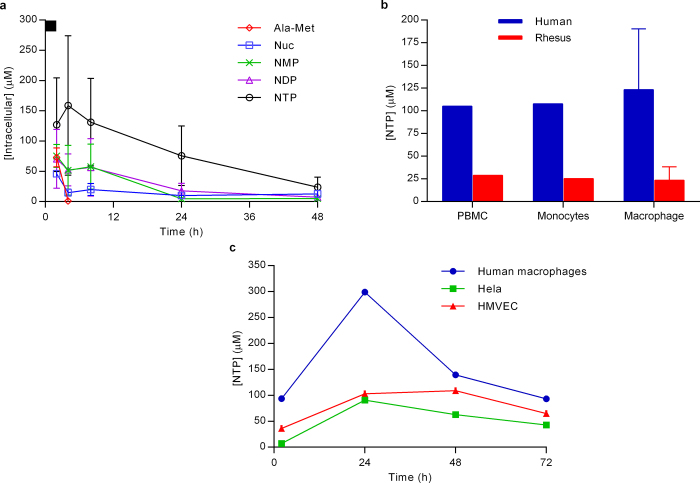 Extended Data Figure 1