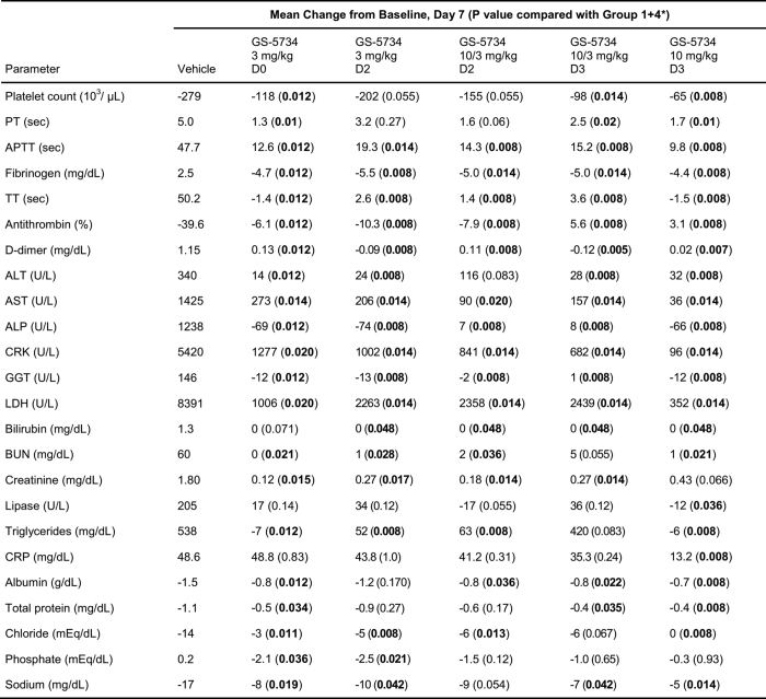 graphic file with name 41586_2016_Article_BFnature17180_Figd_ESM.jpg