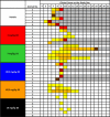 Extended Data Figure 4