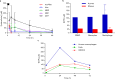 Extended Data Figure 1