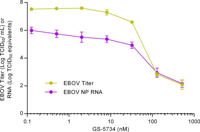 Extended Data Figure 2