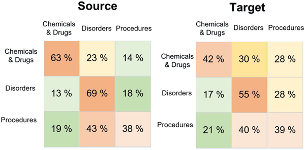 Figure 7: