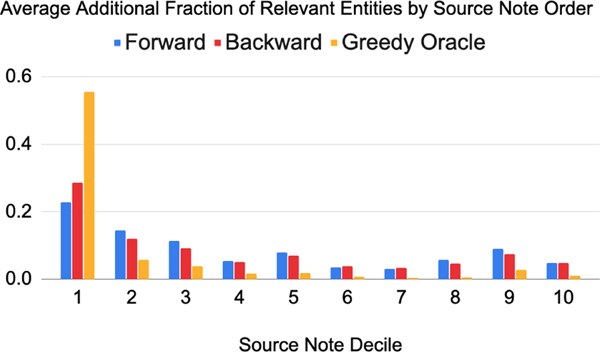 Figure 4: