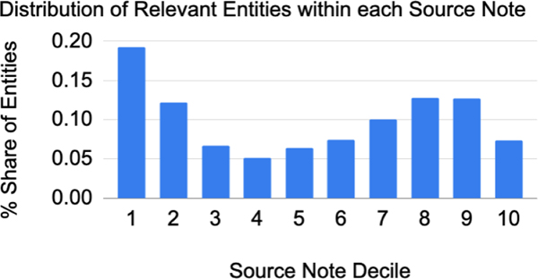 Figure 5: