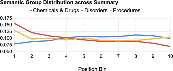 Figure 6: