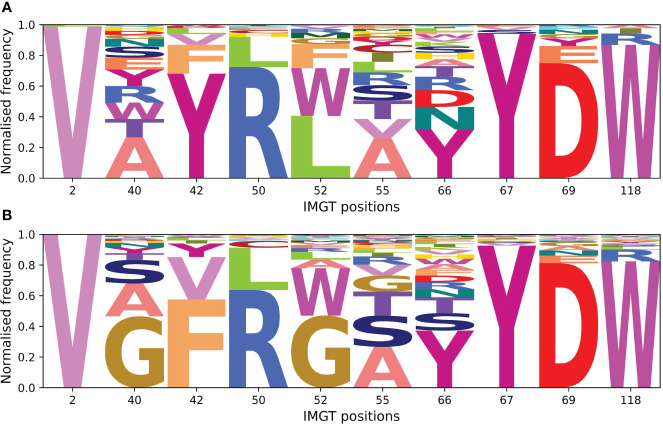 Figure 13