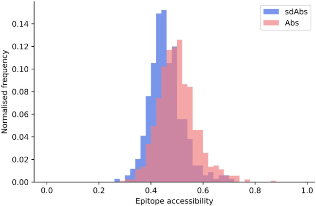 Figure 5