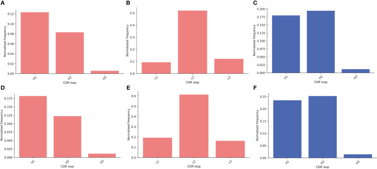 Figure 11