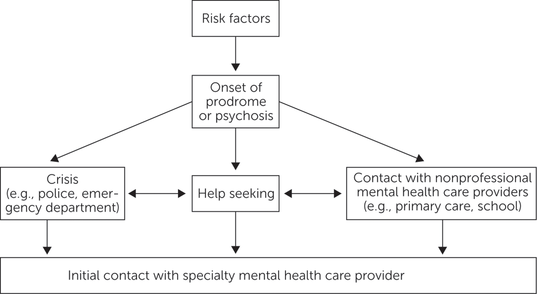 FIGURE 1.