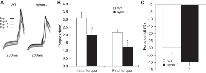 Fig. 9.