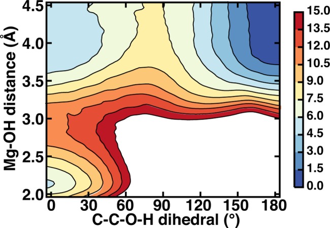 Fig 3