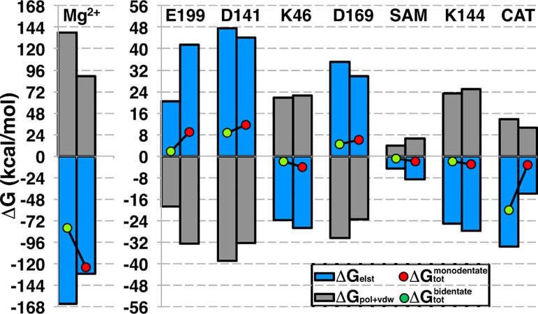 Fig 9