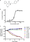 FIG 1