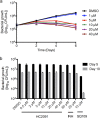 FIG 2