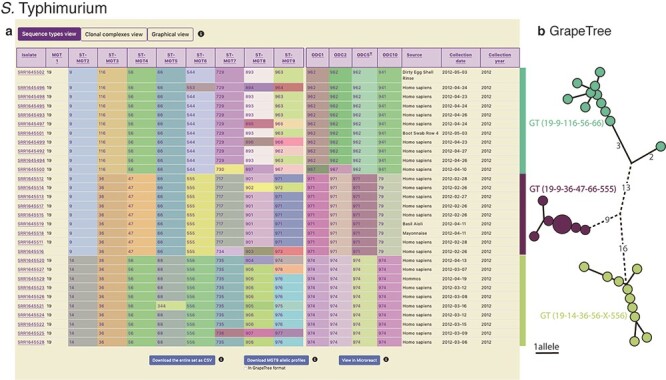 Figure 4.