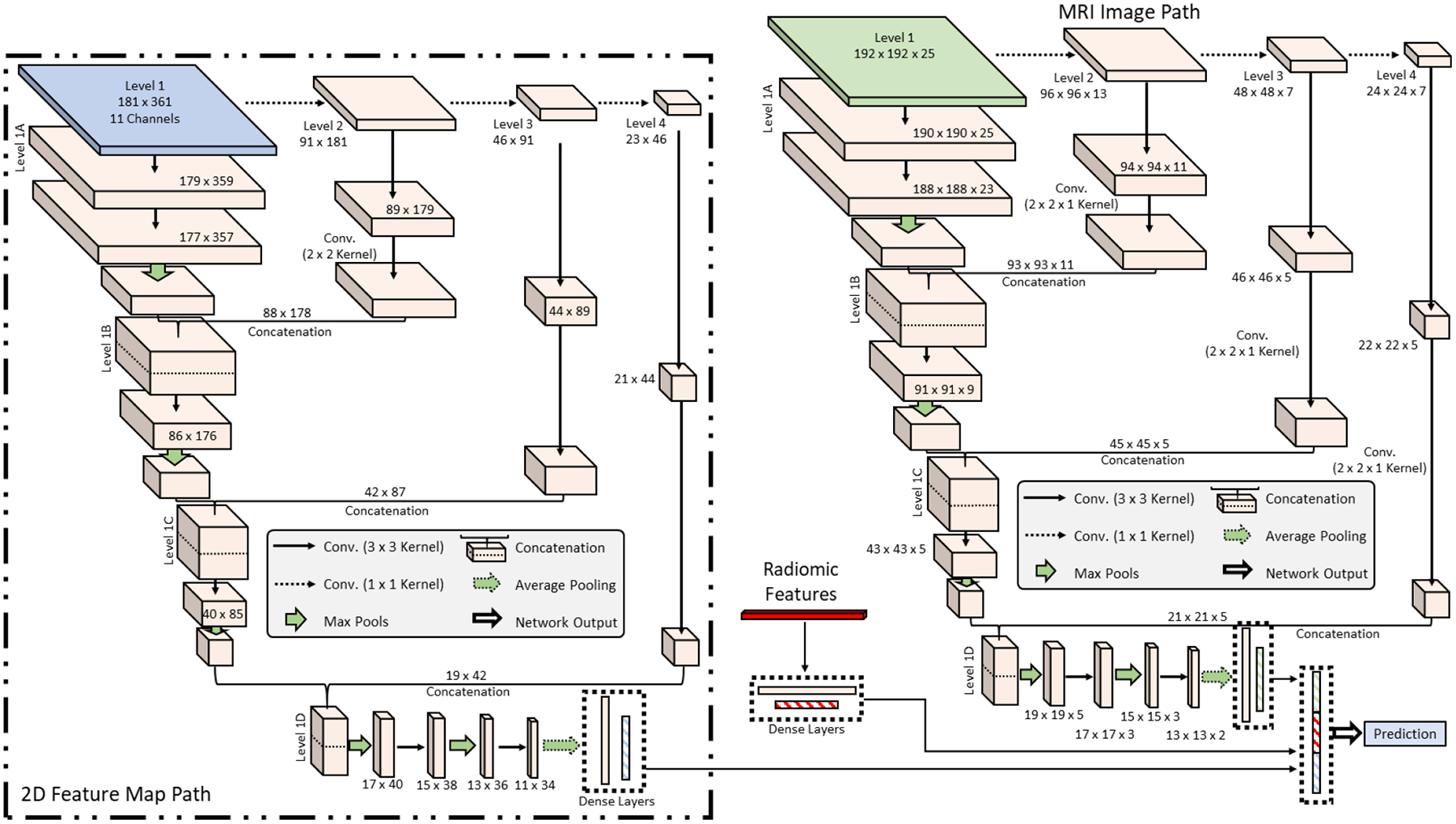 Figure 4.