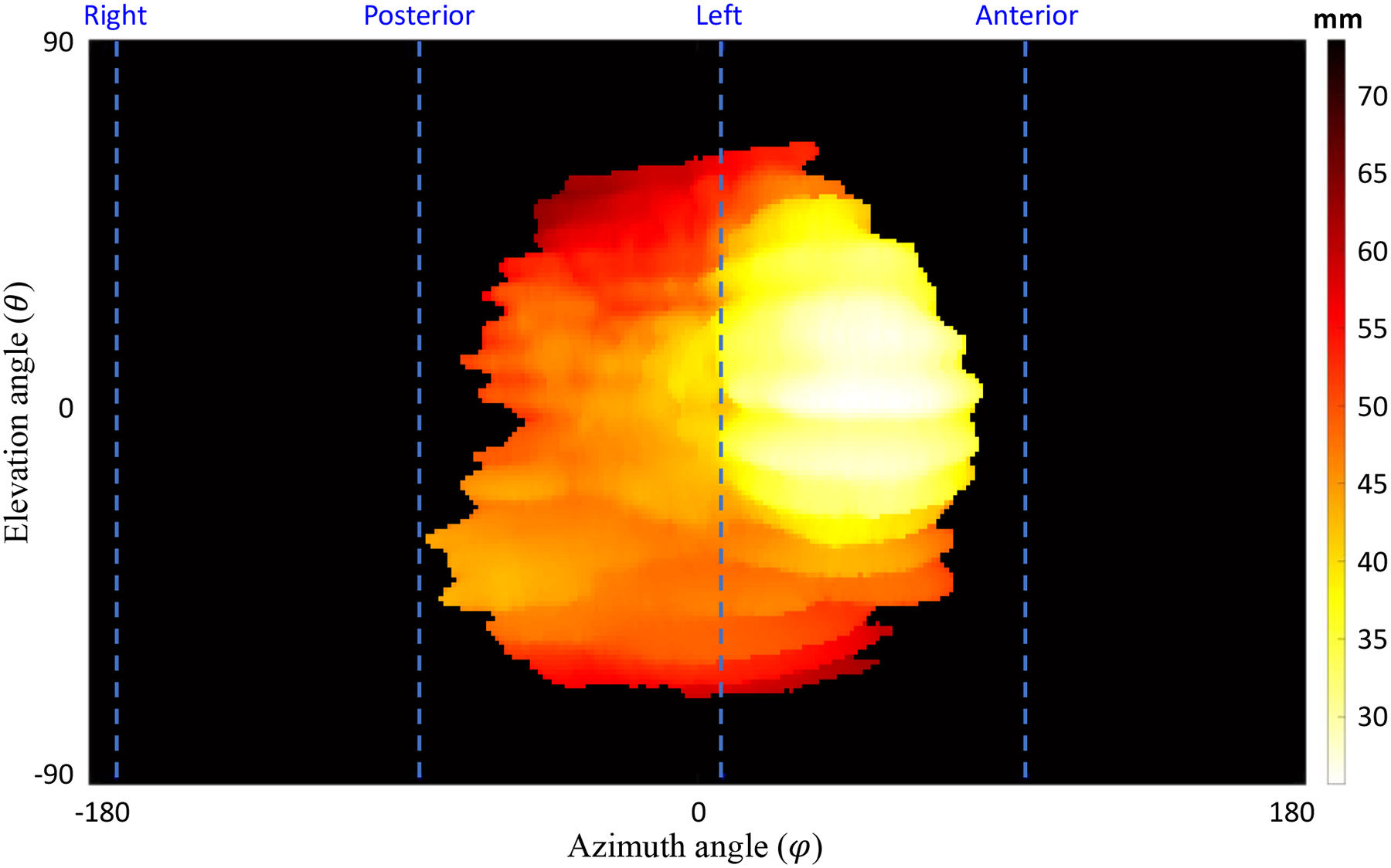 Figure 2.