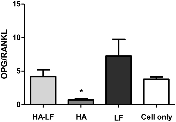 Fig 5